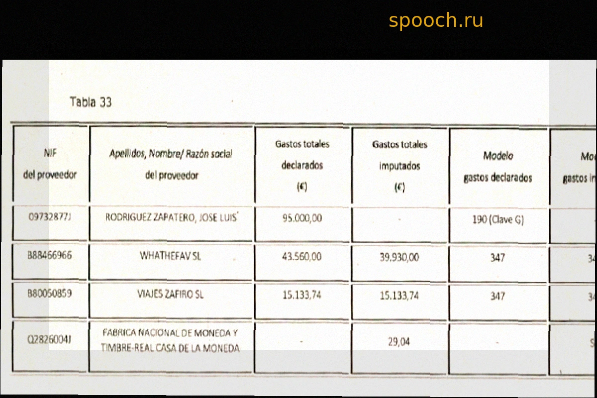 Plus Ultra Выплачивала 6 000 Евро "Доверенному Лицу" Сапатеро за Политические Доклады